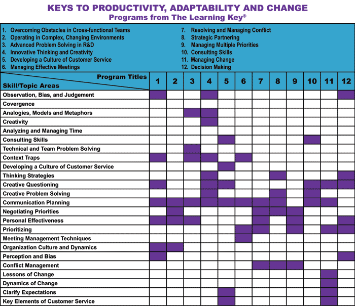 Adaptability Courses Adaptability Courses